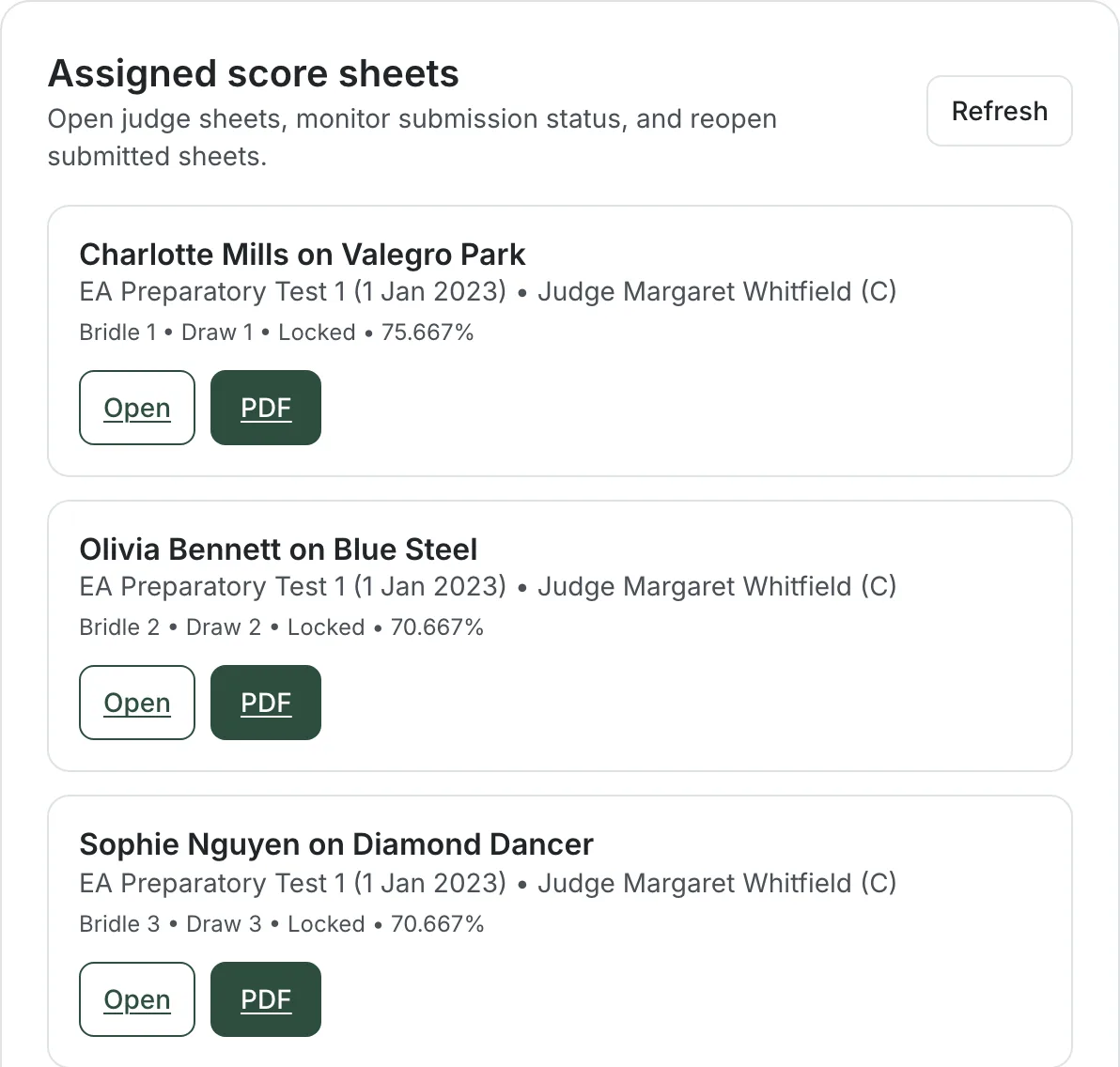 Assigned dressage score sheets: Charlotte Mills on Valegro Park, EA Preparatory Test 1, Judge Margaret Whitfield at C, bridle 1, draw 1, locked at 75.667 per cent, with further riders below.